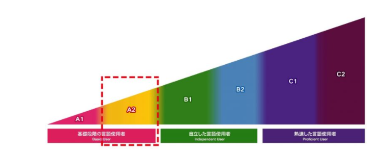 Hướng dẫn cách đăng ký thi Tokutei ngành thực phẩm